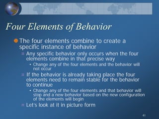 Human Behavior Model; General Theory of Human Behavior