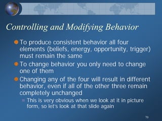Human Behavior Model; General Theory of Human Behavior