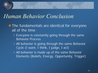 Human Behavior Model; General Theory of Human Behavior