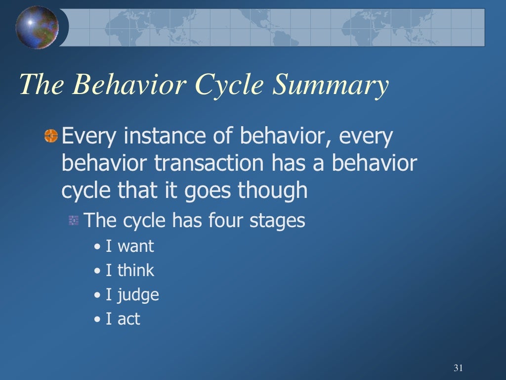 Human Behavior Model; General Theory of Human Behavior