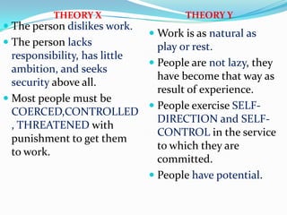 THEORY X                    THEORY Y
 The person dislikes work.
                                Work is as natural as
 The person lacks               play or rest.
  responsibility, has little
                                People are not lazy, they
  ambition, and seeks
                           have become that way as
  security above all.
                           result of experience.
 Most people must be
                          People exercise SELF-
  COERCED,CONTROLLED
                           DIRECTION and SELF-
  , THREATENED with
                           CONTROL in the service
  punishment to get them
                           to which they are
  to work.
                           committed.
                          People have potential.
 