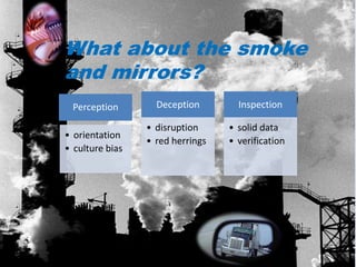 What about the smoke
and mirrors?
 Perception        Deception        Inspection

                 • disruption     • soli...