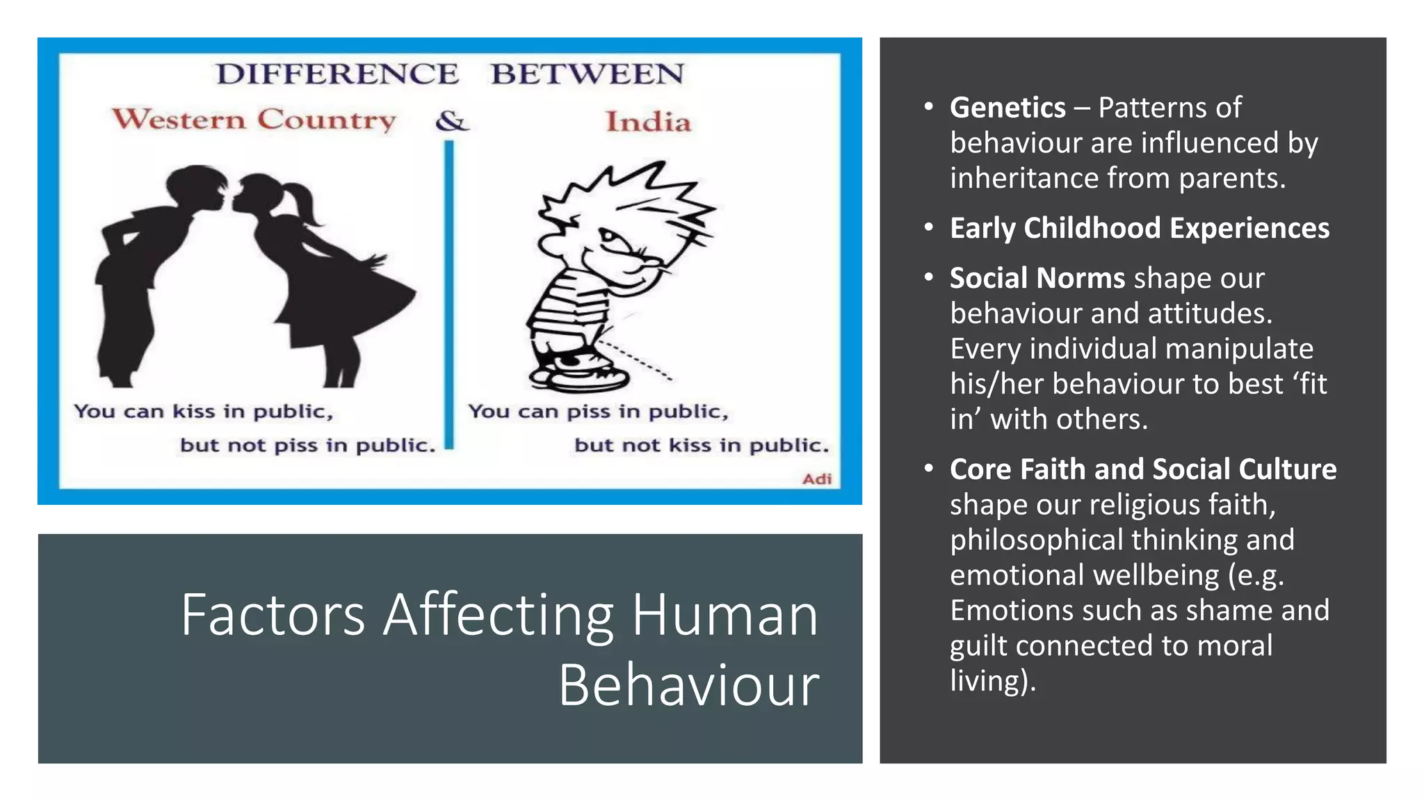 Factors Affecting Human
Behaviour
• Genetics – Patterns of
behaviour are influenced by
inheritance from parents.
• Early Childhood Experiences
• Social Norms shape our
behaviour and attitudes.
Every individual manipulate
his/her behaviour to best ‘fit
in’ with others.
• Core Faith and Social Culture
shape our religious faith,
philosophical thinking and
emotional wellbeing (e.g.
Emotions such as shame and
guilt connected to moral
living).
 