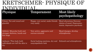 human behaviour and personality development ppt.pptx