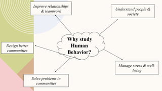 Study Human Behaviour Analyzing Human Social Behavior in University Libraries: Effects of ...