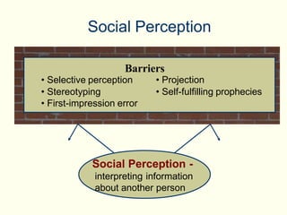 Social Perception -
interpreting information
about another person
Social Perception
Barriers
• Selective perception
• Ster...
