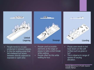 Human Behaviour In Public Spaces
Danish .Pathan
 