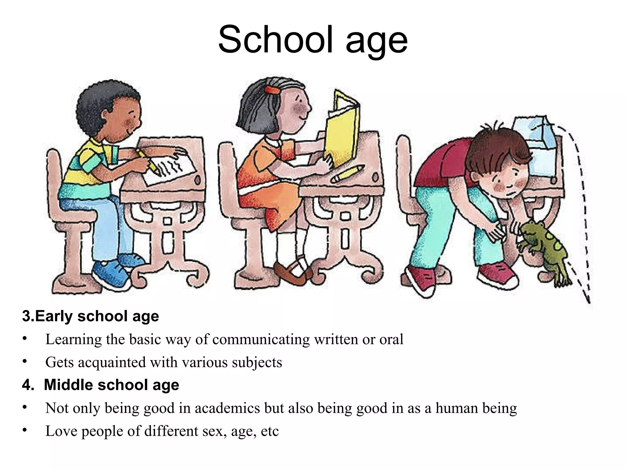 School age 3.Early school age Learning the basic way of communicating written or oral Gets acquainted with various subjects  4.  Middle school age Not only being good in academics but also being good in as a human being Love people of different sex, age, etc 