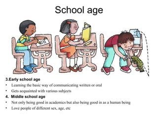 School age 3.Early school age Learning the basic way of communicating written or oral Gets acquainted with various subjects  4.  Middle school age Not only being good in academics but also being good in as a human being Love people of different sex, age, etc 