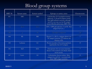 Blood group systems 09/05/11 ISBT №  System name  System symbol  Epitope or carrier, notes   Chromosome   001  ABO ABO Carbohydrate (N-Acetylgalactosamine, galactose). A, B and H antigens mainly elicit IgM antibody reactions, although anti-H is very rare, see the Hh antigen system (Bombay phenotype, ISBT #18).  9 002 MNS MNS GPA / GPB (glycophorins A and B). Main antigens M, N, S, s.  4 003 p P1. Glycolipid. Antigen P1. 22 004 Rh RH Protein. C, c, D, E, e antigens (there is no "d" antigen; lowercase "d" indicates the absence of D).  1 005 Lutheran LU Protein (member of the immunoglobulin superfamily). Set of 21 antigens.  19 006 Kell KEL Glycoprotein. K1 can cause hemolytic disease of the newborn (anti-Kell), which can be severe.  7 007 Lewis LE Carbohydrate (fucose residue). Main antigens Lea and Leb - associated with tissue ABH antigen secretion.  19 