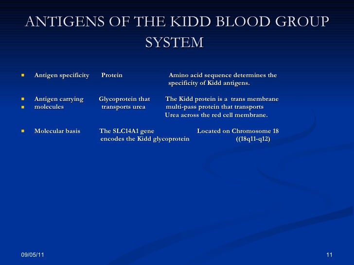 Human Blood Group Systems