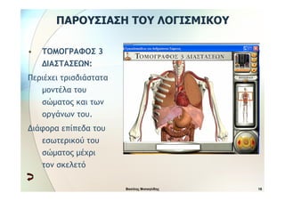 Εγκυκλοπαίδεια του Ανθρώπινου Σώματος