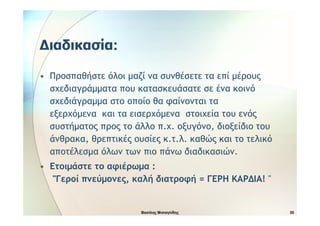 Εγκυκλοπαίδεια του Ανθρώπινου Σώματος