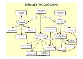 Εγκυκλοπαίδεια του Ανθρώπινου Σώματος
