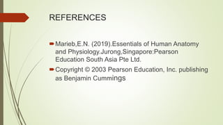 REFERENCES
Marieb,E.N. (2019).Essentials of Human Anatomy
and Physiology.Jurong,Singapore:Pearson
Education South Asia Pte Ltd.
Copyright © 2003 Pearson Education, Inc. publishing
as Benjamin Cummings
 