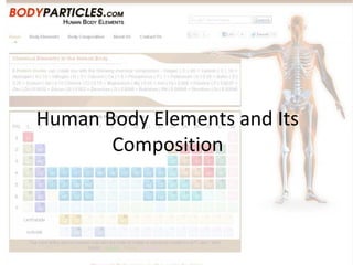 Human Body Elements and Its
       Composition
 