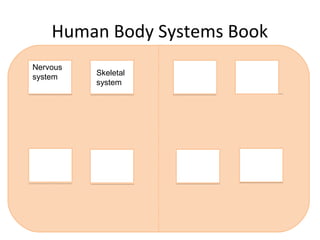 Human Body Systems Book
Nervous
system
Skeletal
system
 