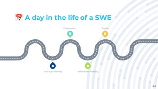 📅 A day in the life of a SWE
24
2 4
3
1
Code review Deploy
Stand-up meeting Reﬁnement meeting
 