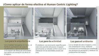 P
Luz para la arquitectura Luz para la actividad Luz para el ambiente
¿Como aplicar de forma efectiva el Human Centric Lighting?
Con el bañado homogéneo de muros se
facilita la acentuación del conjunto
arquitectónico y aporta drásticamente
a la creación del efecto de luminosidad
que aporta una sensación de altura en
el espacio.
El establecer una iluminación específica para
cada zona permite estructurar el espacio
garantizando un elevado confort visual en la
realización de las actividades propias del
área.
Los luz dirijida da vida al espacio y crea
una ambientación única, mediante
contrastes de luminosidad que establecen
una jerarquía de percepción y destacan los
componentes del espacio.
 