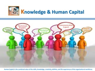 Knowledge capital Management | PPTX