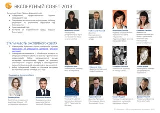 ЭКСПЕРТНЫЙ СОВЕТ 2013
Экспертный Совет Премии формируется из:
Победителей Профессиональной Премии
предыдущего года
Признанных экспертов отрасли (на основе рейтинга
директоров по управлению персоналом ИД
Коммерсантъ)
Представителей СМИ
Экспертов из академической среды, ведущих
бизнес-школ.
ЭТАПЫ РАБОТЫ ЭКСПЕРТНОГО СОВЕТА
1. Утверждение критериев оценки номинантов Премии
(пресс-релиз об утверждении критериев, описание
критериев).
2. Оценка кейсов номинантов (5-10 кейсов на эксперта) по
утвержденной форме (балльная оценка и развернутый
комментарий). Кейсы распределяются между
экспертами организаторами Премии по принципу
равномерности загрузки эксперта и неконкурентной
оценки (кейсы компаний конкурентов не оцениваются).
3. Выбор победителей Премии на итоговом заседании
Экспертного Совета в сентябре 2013 года.
Щербакова Анна
Региональный директор
Марс Университета
Евтихевич Елена
Руководитель Центра
тренинговых программ
«МГУУ Правительства
Москва»
Долгополов Андрей
Председатель совета
директоров Группы
Компаний «Малакут»
Ефремова Анна
Директор по персоналу
АльфаСтрахование
Ужакина Юлия
Заместитель генерального
директора «Малакут – HR-
исследования и решения»
Стеблянский Николай
Директор
Корпоративного
университета ОАО
«РЖД»
Председатель Экспертного Совета
Михайлова Татьяна
Руководитель
департамента по обуче-
нию и развитию персо-
нала Вымпелком
Теруков Евгений
Директор Программ
Стокгольмская Школа
Экономики в России
Головатюк Светлана
Генеральный директор
ГК «Вокруг Света»
Бахарев Андрей
Руководитель департамента
управления персоналом
Корпорация «Иркут»
Старикова Светлана
Директор по
организационному раз-
витию и управлению
талантами ОАО
Пивоваренная
компания «Балтика»
Сычева Мария
Руководитель Учебного
центра Ренессанс
Страхование
Мартьянова Татьяна
Редактор раздела «Бизнес-
образование» газета
«Ведомости»
Издательский Дом Sanomaa
Independent Media
Дзагуров Георгий
Генеральный директор
Penny Lane Realty
© «Малакут – HR-исследования и решения», 2013
 