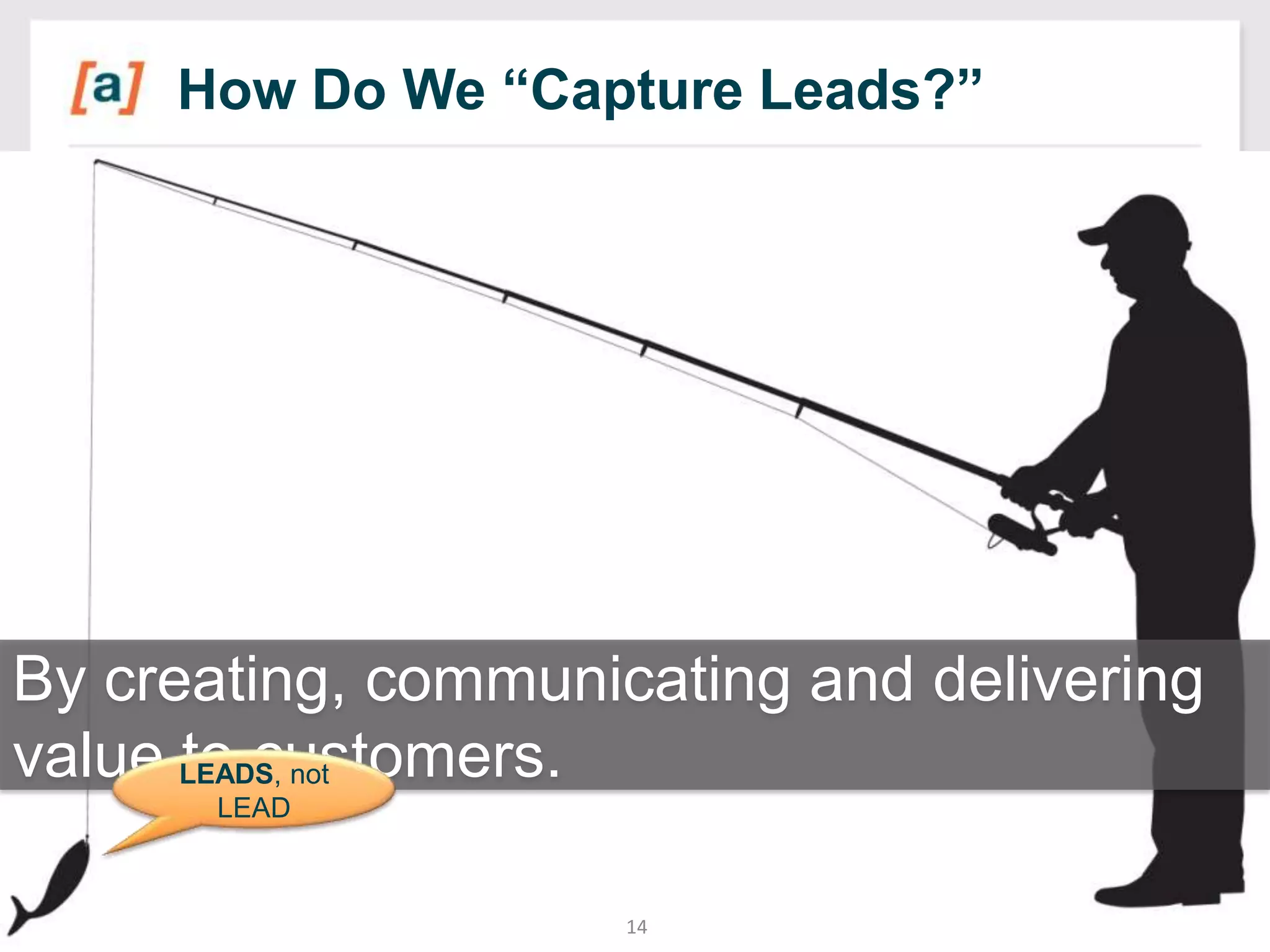 How Do We “Capture Leads?”

By creating, communicating and delivering
value LEADS, not
to customers.
LEAD

14

 