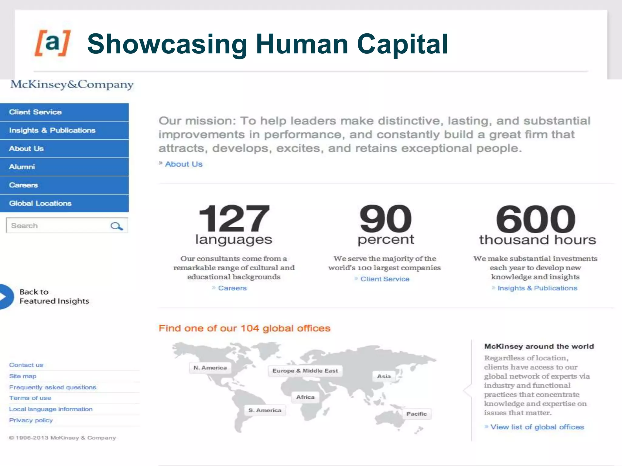 Showcasing Human Capital

18

 