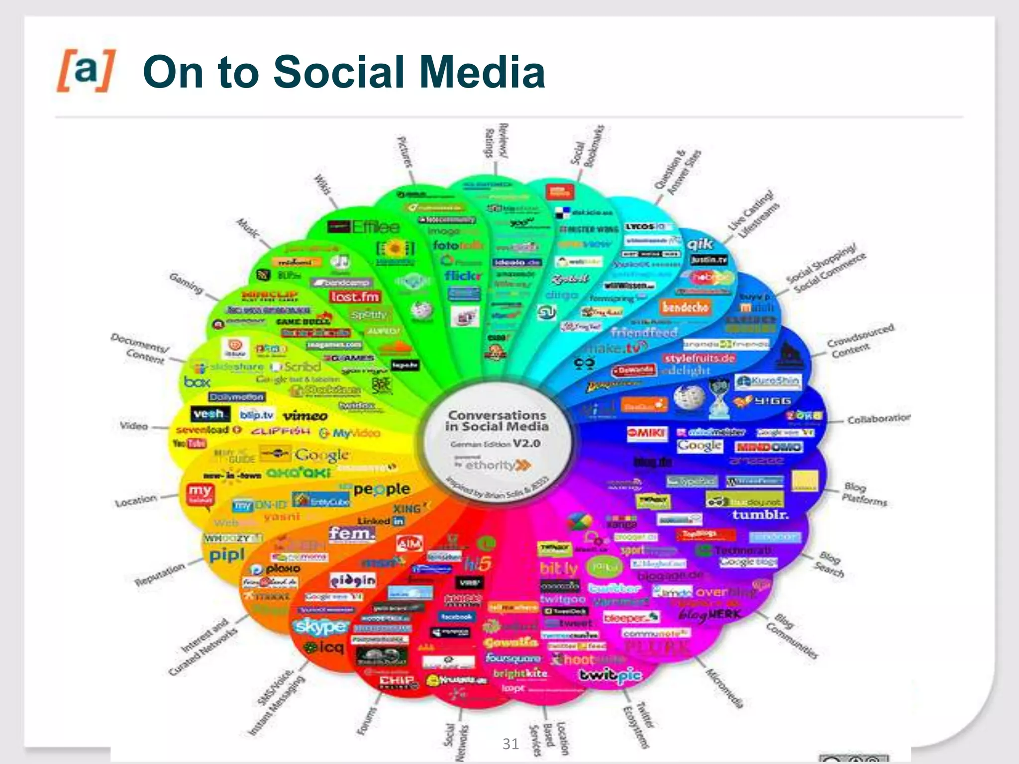 On to Social Media

31

 