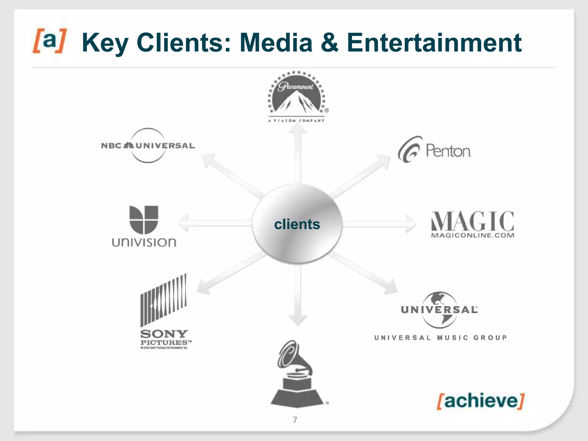 Key Clients: Media & Entertainment

clients

7

 
