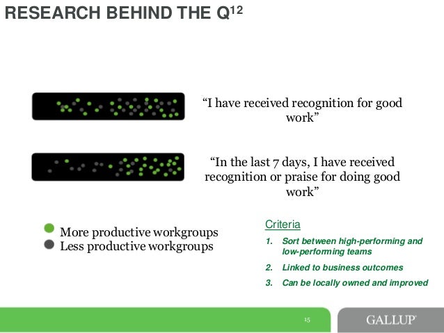 gallup 12 questions to measure employee In this article we address the thorny question of how to measure employee 12 questions you employee engagement survey gallup have done. gallup 12 questions to measure employee In this article we address the thorny question of how to measure employee 12 questions you employee engagement survey gallup have done.