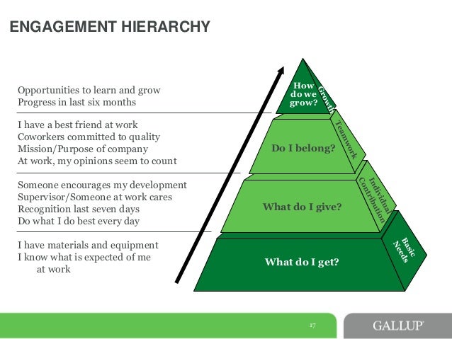 A Research On Employee Engagement