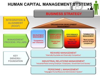Human Capital Development Analysis | PDF