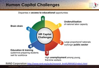 www.emiratesid.ae © 2013 Emirates Identity Authority. All rights reserved
Human Capital Challenges
.html1/index9383http://www.rand.org/pubs/research_briefs/RBCorporationRAND
 