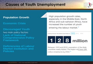 www.emiratesid.ae © 2013 Emirates Identity Authority. All rights reserved
Causes of Youth Unemployment
two main policy factors:
 