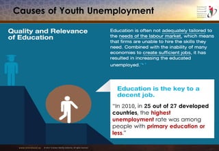 www.emiratesid.ae © 2013 Emirates Identity Authority. All rights reserved
Causes of Youth Unemployment
“In 2010, in 25 out of 27 developed
countries, the highest
unemployment rate was among
people with primary education or
less.”
 