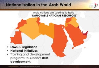 www.emiratesid.ae © 2013 Emirates Identity Authority. All rights reserved
Nationalisation in the Arab World
• Laws & Legislation
• National Initiatives
• Training and development
programs to support skills
development.
Arab nations are seeking to build
‘EMPLOYABLE NATIONAL RESOURCES’
 