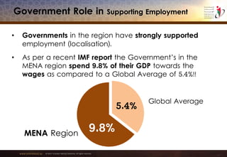 www.emiratesid.ae © 2013 Emirates Identity Authority. All rights reserved
Government Role in Supporting Employment
• Governments in the region have strongly supported
employment (localisation).
• As per a recent IMF report the Government’s in the
MENA region spend 9.8% of their GDP towards the
wages as compared to a Global Average of 5.4%!!
9.8%
5.4%
Global Average
MENA Region
 
