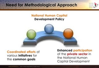 www.emiratesid.ae © 2013 Emirates Identity Authority. All rights reserved
Need for Methodological Approach
National Human Capital
Development Policy
Coordinated efforts of
various initiatives for
the common goals
Enhanced participation
of the private sector in
the National Human
Capital Development
 