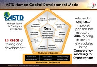www.emiratesid.ae © 2013 Emirates Identity Authority. All rights reserved
ASTD Human Capital Development Model
American Society
for Training and
Development
10 areas of
training and
development:
released in
May 2013
improves
upon the last
release of
2004 to bring
in several
new updates
in the
Competency
Modeling for
Organizations
 