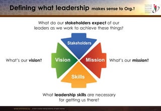 www.emiratesid.ae © 2013 Emirates Identity Authority. All rights reserved
Defining what leadership makes sense to Org.?
What’s our mission?What’s our vision?
What do our stakeholders expect of our
leaders as we work to achieve these things?
What leadership skills are necessary
for getting us there?
 