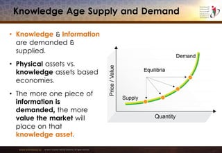 www.emiratesid.ae © 2013 Emirates Identity Authority. All rights reserved
Knowledge Age Supply and Demand
• Knowledge & Information
are demanded &
supplied.
• Physical assets vs.
knowledge assets based
economies.
• The more one piece of
information is
demanded, the more
value the market will
place on that
knowledge asset.
 