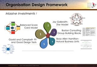 www.emiratesid.ae © 2013 Emirates Identity Authority. All rights reserved
Organisation Design Framework
Balanced Score
Card Model
Boston Consulting
Group Building Blocks
Jay Galbraith-
Star Model
Booz Allen Hamilton-
Natural Business Units
Goold and Campbell- Fit
and Good Design Tests
Massive Investments !
 