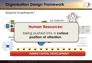 www.emiratesid.ae © 2013 Emirates Identity Authority. All rights reserved
Organisation Design Framework
Balanced Score
Card Model
Boston Consulting
Group Building Blocks
Jay Galbraith-
Star Model
Booz Allen Hamilton-
Natural Business Units
Goold and Campbell- Fit
and Good Design Tests
Massive Investments !
Human Resources:
being pushed into a curious
position of attention.
 