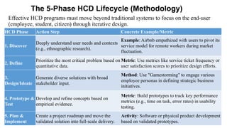 Hcd Examples HUMAN CAPITAL DEVELOPMENT IN THE GHANAIAN CONTEXT | PPTX