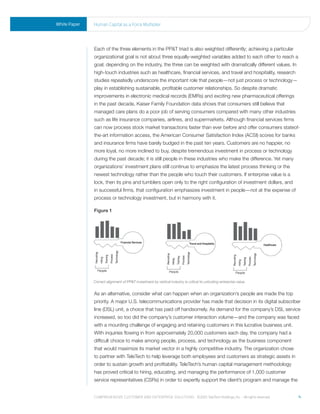 White Paper   human Capital as a Force multiplier




              Each of the three elements in the PP&T triad is also weighted differently; achieving a particular
              organizational goal is not about three equally-weighted variables added to each other to reach a
              goal; depending on the industry, the three can be weighted with dramatically different values. In
              high-touch industries such as healthcare, financial services, and travel and hospitality, research
              studies repeatedly underscore the important role that people—not just process or technology—
              play in establishing sustainable, profitable customer relationships. So despite dramatic
              improvements in electronic medical records (EMRs) and exciting new pharmaceutical offerings
              in the past decade, Kaiser Family Foundation data shows that consumers still believe that
              managed care plans do a poor job of serving consumers compared with many other industries
              such as life insurance companies, airlines, and supermarkets. Although financial services firms
              can now process stock market transactions faster than ever before and offer consumers stateof-
              the-art information access, the American Consumer Satisfaction Index (ACSI) scores for banks
              and insurance firms have barely budged in the past ten years. Customers are no happier, no
              more loyal, no more inclined to buy, despite tremendous investment in process or technology
              during the past decade; it is still people in these industries who make the difference. Yet many
              organizations’ investment plans still continue to emphasize the latest process thinking or the
              newest technology rather than the people who touch their customers. If enterprise value is a
              lock, then its pins and tumblers open only to the right configuration of investment dollars, and
              in successful firms, that configuration emphasizes investment in people—not at the expense of
              process or technology investment, but in harmony with it.

              Figure 1




              As an alternative, consider what can happen when an organization’s people are made the top
              priority. A major U.S. telecommunications provider has made that decision in its digital subscriber
              line (DSL) unit, a choice that has paid off handsomely. As demand for the company’s DSL service
              increased, so too did the company’s customer interaction volume—and the company was faced
              with a mounting challenge of engaging and retaining customers in this lucrative business unit.
              With inquiries flowing in from approximately 20,000 customers each day, the company had a
              difficult choice to make among people, process, and technology as the business component
              that would maximize its market vector in a highly competitive industry. The organization chose
              to partner with TeleTech to help leverage both employees and customers as strategic assets in
              order to sustain growth and profitability. TeleTech’s human capital management methodology
              has proved critical to hiring, educating, and managing the performance of 1,000 customer
              service representatives (CSRs) in order to expertly support the client’s program and manage the


              Comprehensive Customer and enterprise solutions ©2010 teletech holdings, inc. - all rights reserved.   4
 