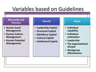 Variables based on Guidelines