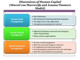 Dimensions of Human Capital (Marcel van Marrewijk and Joanna Timmers Model)