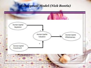 Conceptual Model (Nick Bontis)