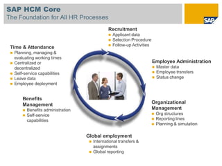 SAP HCM Core
The Foundation for All HR Processes
                                                    Recruitment
                                                       Applicant data
                                                       Selection Procedure
                                                       Follow-up Activities
 Time & Attendance
    Planning, managing &
     evaluating working times
    Centralized or                                                            Employee Administration
     decentralized                                                                Master data
    Self-service capabilities                                                    Employee transfers
    Leave data                                                                   Status change
    Employee deployment


         Benefits
         Management                                                            Organizational
            Benefits administration                                           Management
            Self-service                                                         Org structures
             capabilities                                                         Reporting lines
                                                                                  Planning & simulation

                                       Global employment
                                           International transfers &
                                            assignments
                                           Global reporting
 