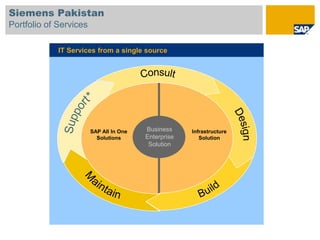 Siemens Pakistan
Portfolio of Services

             IT Services from a single source




                        SAP All In One   Business     Infrastructure
                          Solutions      Enterprise      Solution
                                          Solution
 
